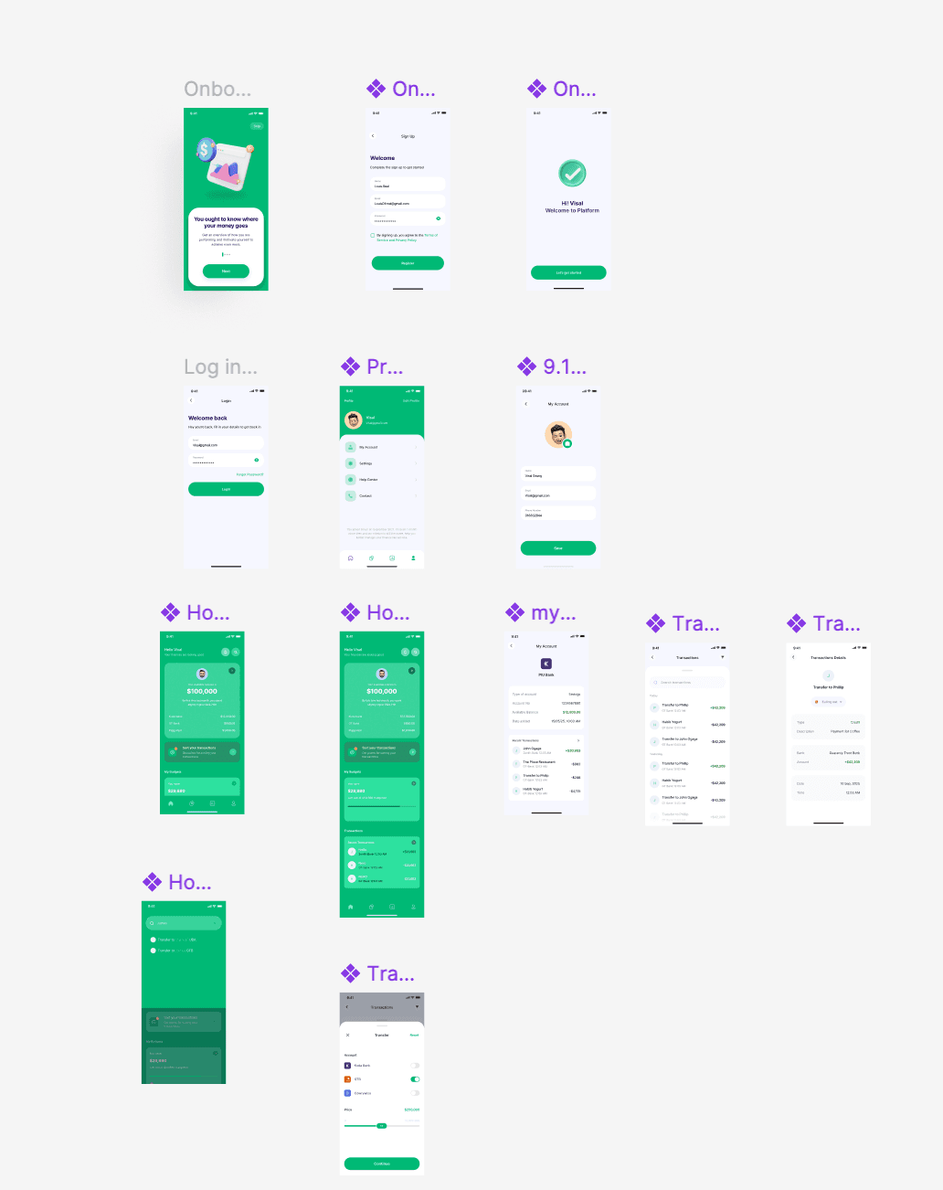 The future of Human-Computer Interaction of the E-payment