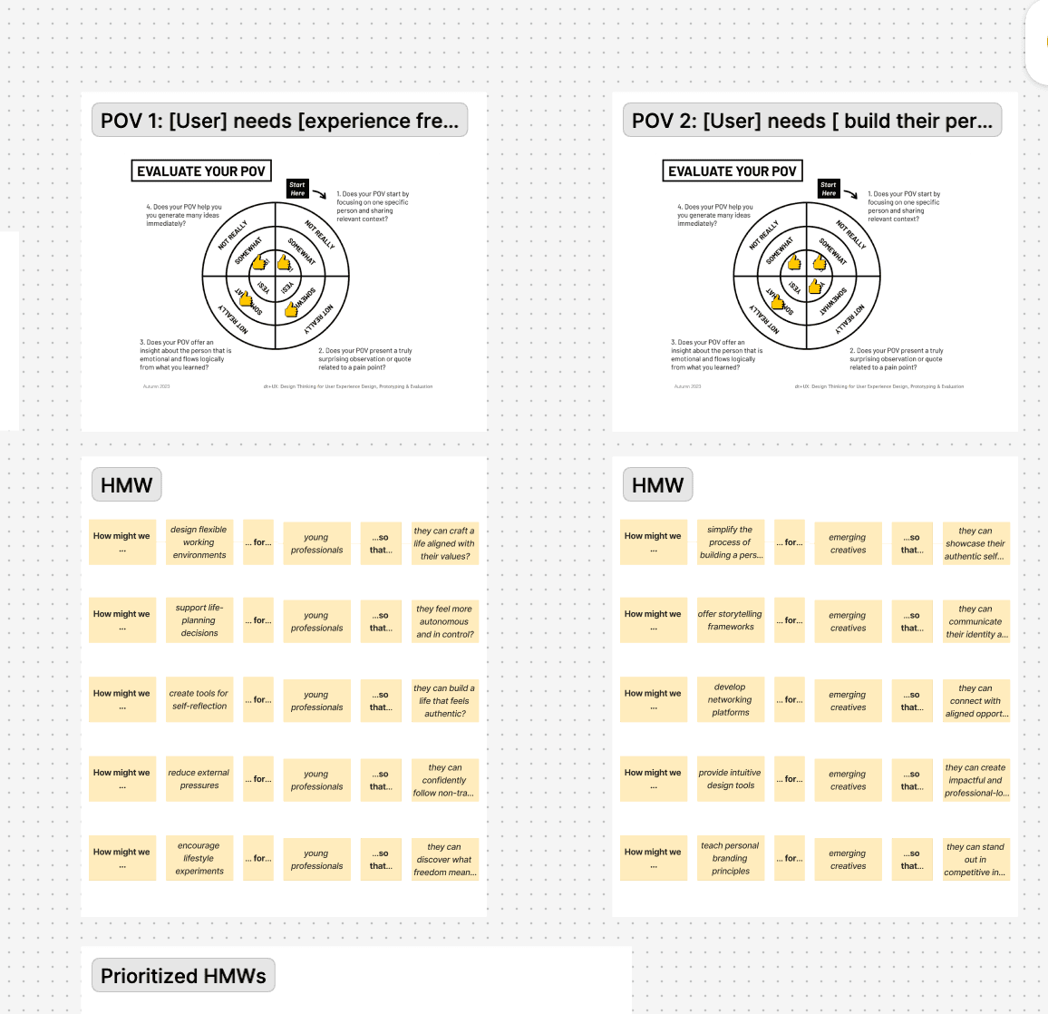 Brainstorming and Ideation