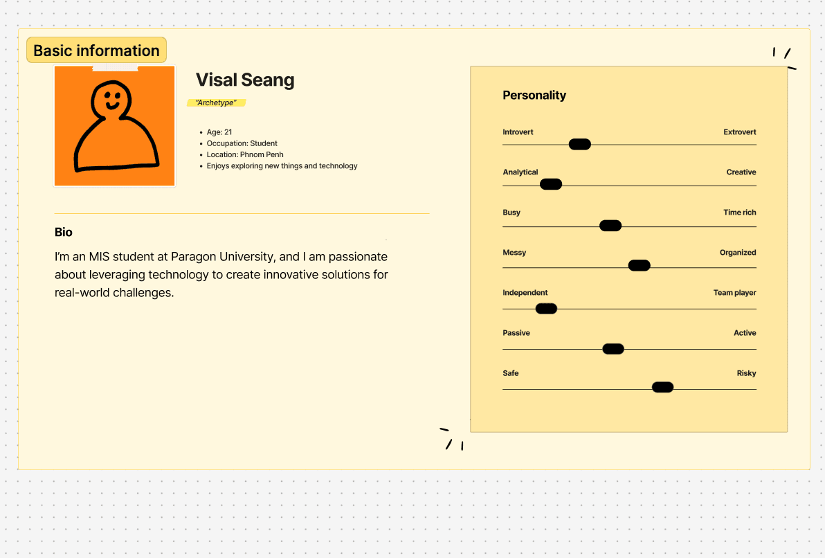 Visal Seang's Persona 