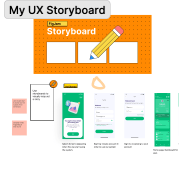 My process of creating a user journey map